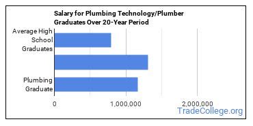 2024 Best Pennsylvania Colleges with Plumbing Degrees .